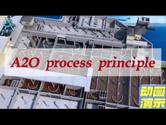 Thiết bị tích hợp A2O